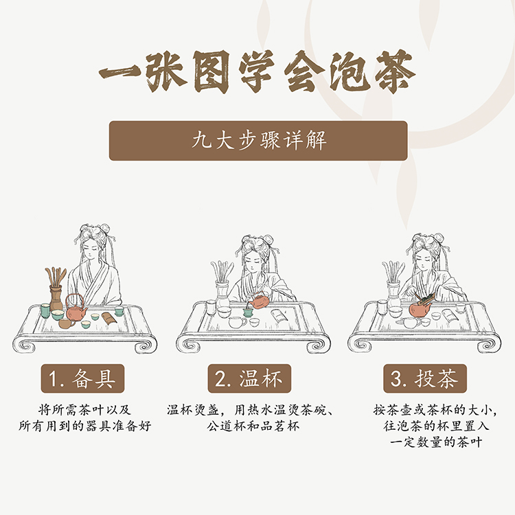 一分钟就能学会||掌握这几张图，秒变泡茶高手！